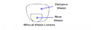 Prescription Bifocal Lenses
