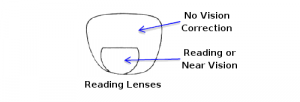 Reading Lenses